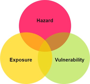 COP26 – Climate Change Special: CLIMAR Framework – Government Office ...